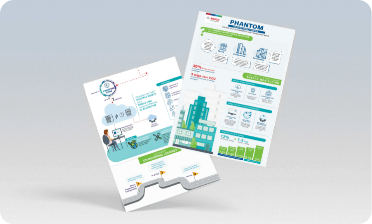 Take the right step to decarbonization with AI algorithms, automation, and real-time visibility