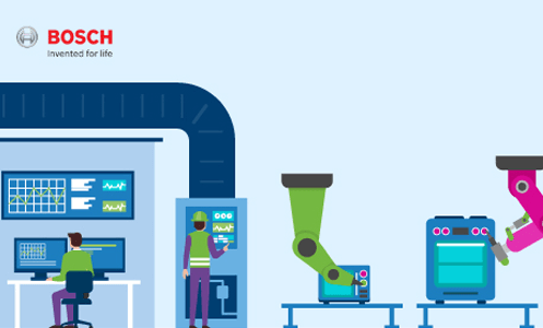 Accelerating Product Development with GTS-Based HMI Testing