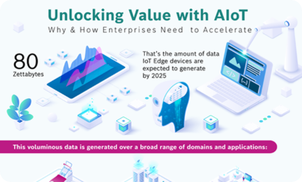 Kick-Start AIoT in Enterprises
